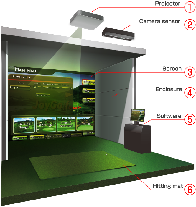 golf simulator booth perspective diagram